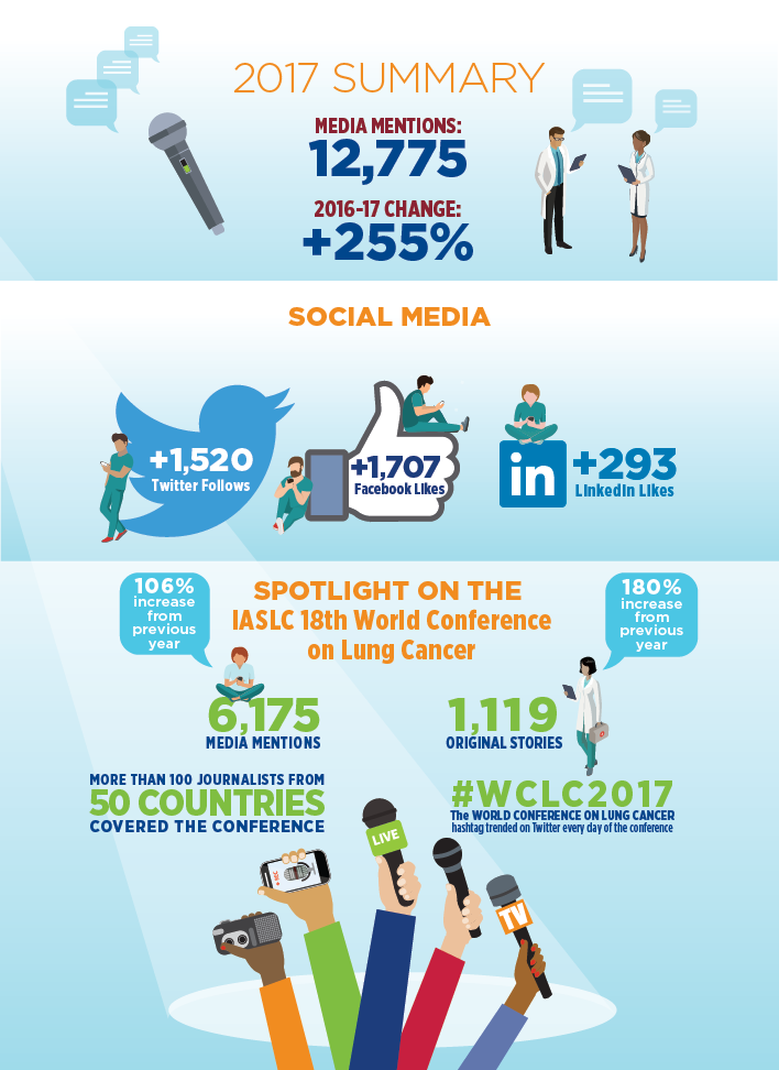 Social Media infographic